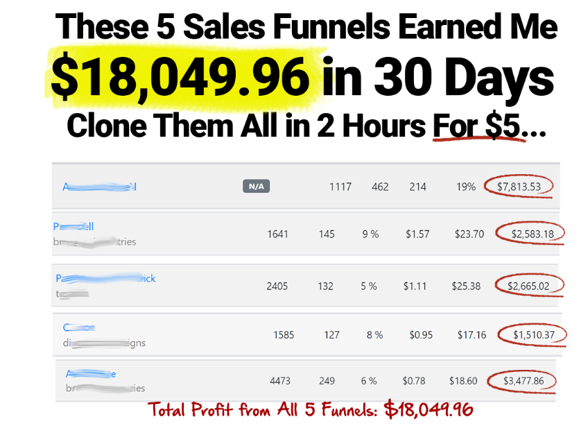 $5 Profit Funnels Review – Real Income Funnels