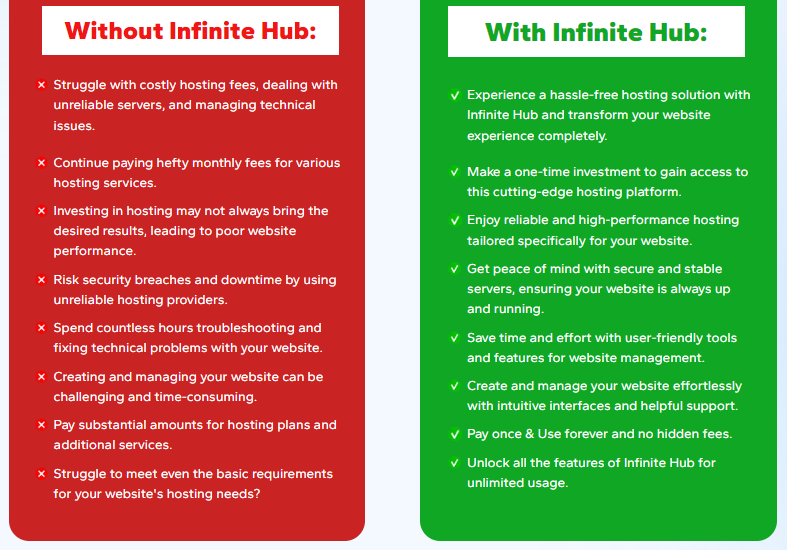 Infinite Hub Review - World's First 4-in-1 Hosting Solution Technology